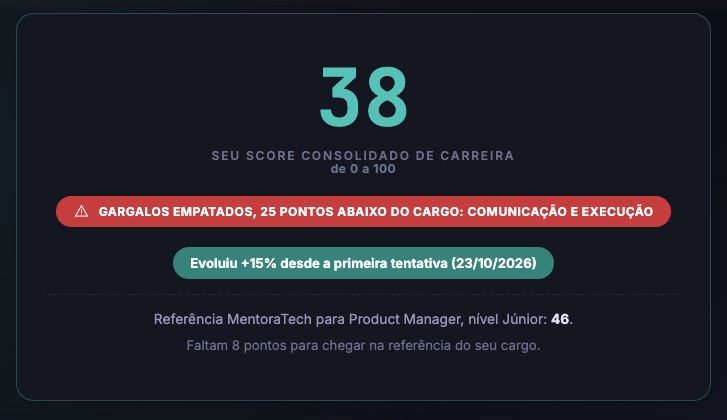 Tela real do PDTech: O seu gargalo é o pilar mais abaixo do que o seu cargo pede, com a distância em pontos.